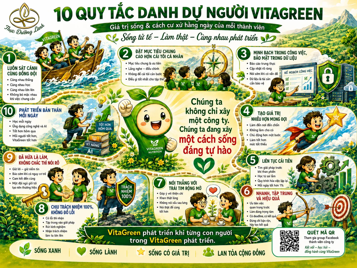 Bảng 10 Quy tắc Danh dự Người VitaGreen